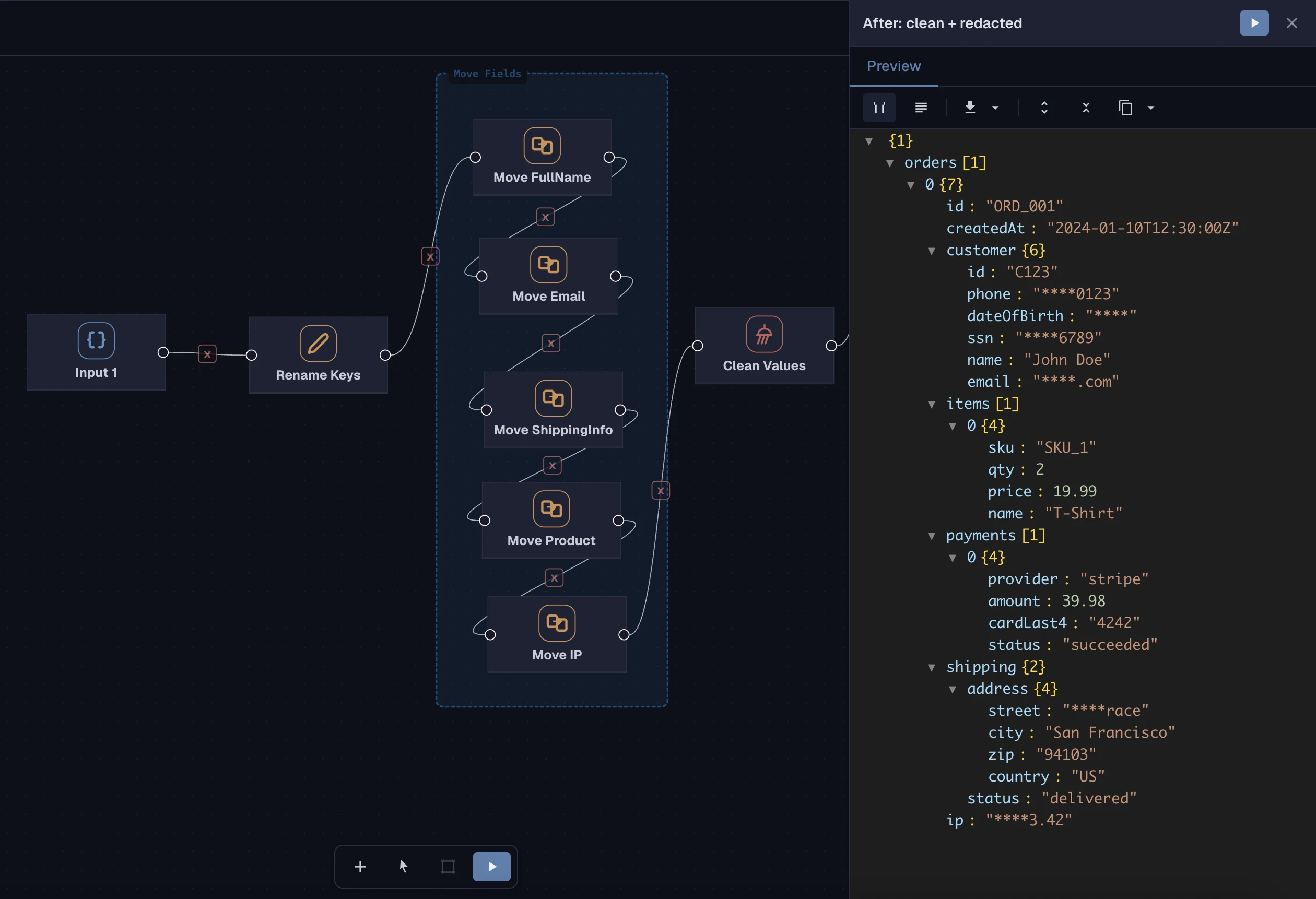 Forge Json pipeline canvas with Rename Keys, Move Fields, and Clean Values nodes, next to an After: clean + redacted JSON output panel showing masked phone, SSN, email, street, and IP fields.